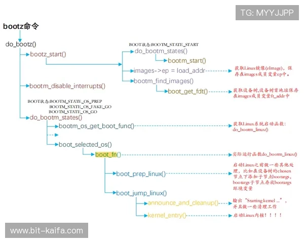 凯发官网地址官方入口登录流程详解，轻松开启您的娱乐之旅