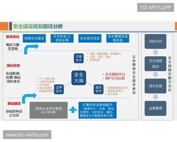 K8登录平台安全稳定操作指南，确保企业信息安全与高效管理