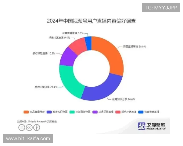 凯发直播网娱乐平台的多样化直播内容，满足不同年龄层用户的娱乐偏好与互动需求