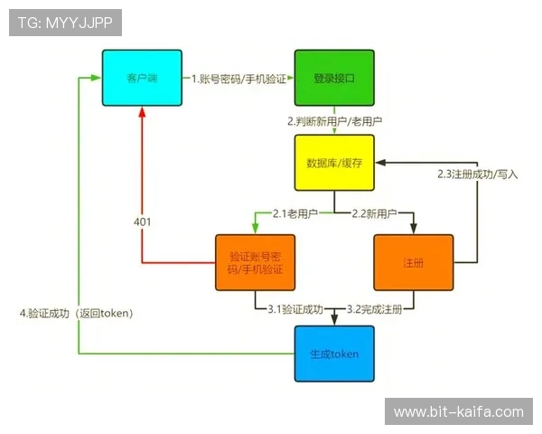 全面解析K8登陆流程及常见登录问题的解决方法提升游戏体验