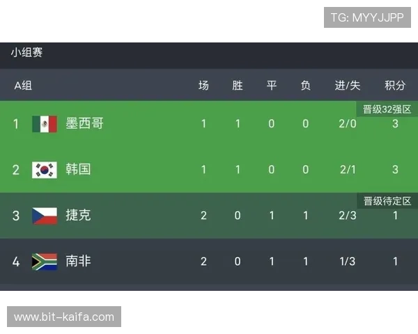 南非vs捷克纸面实力全面分析:历史战绩与世界杯表现预测 南非vs捷克纸面实力全面分析:历史战绩与世界杯表现预测
